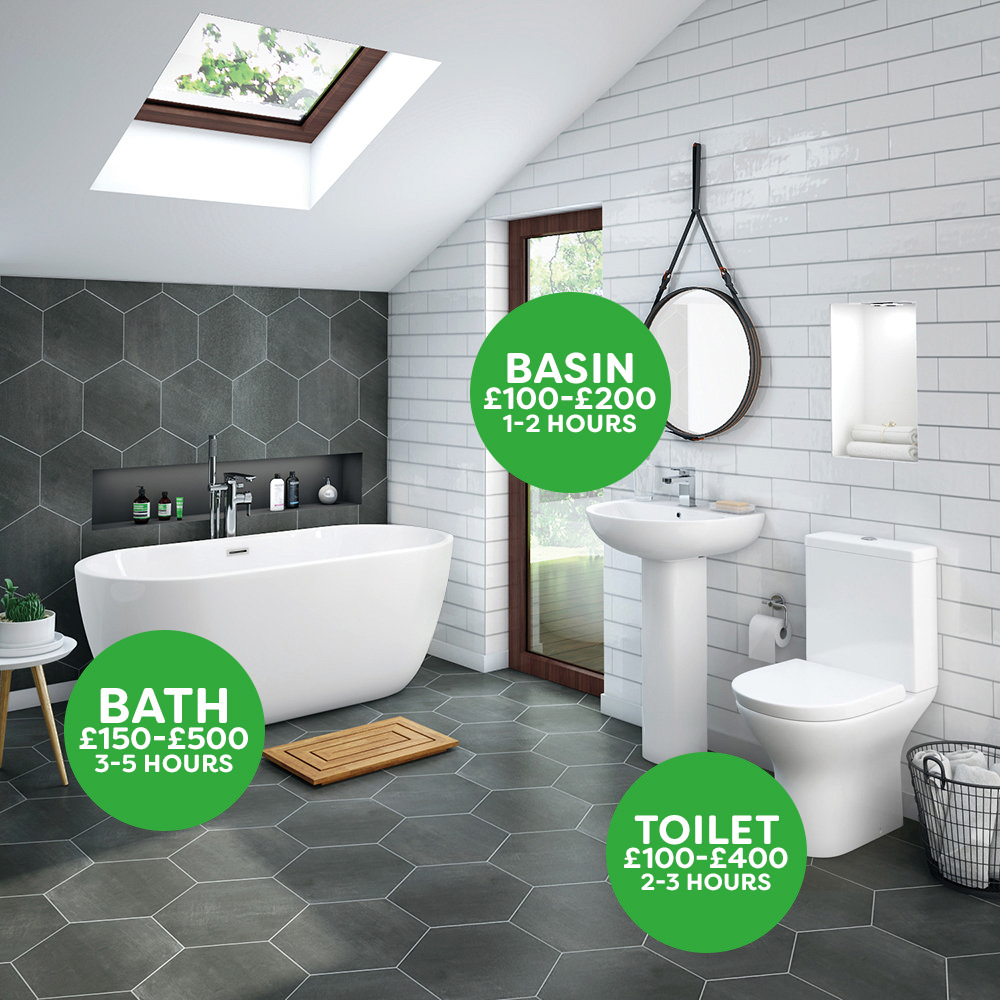 Bathroom Suites - Bathroom Refurbishment Cost 2026