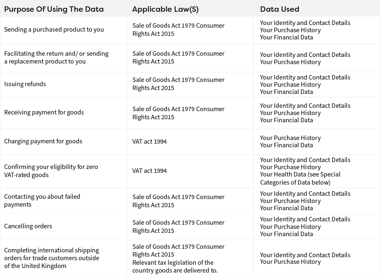 Victorian Plumbing Customer Privacy Policy Victorian Plumbing UK