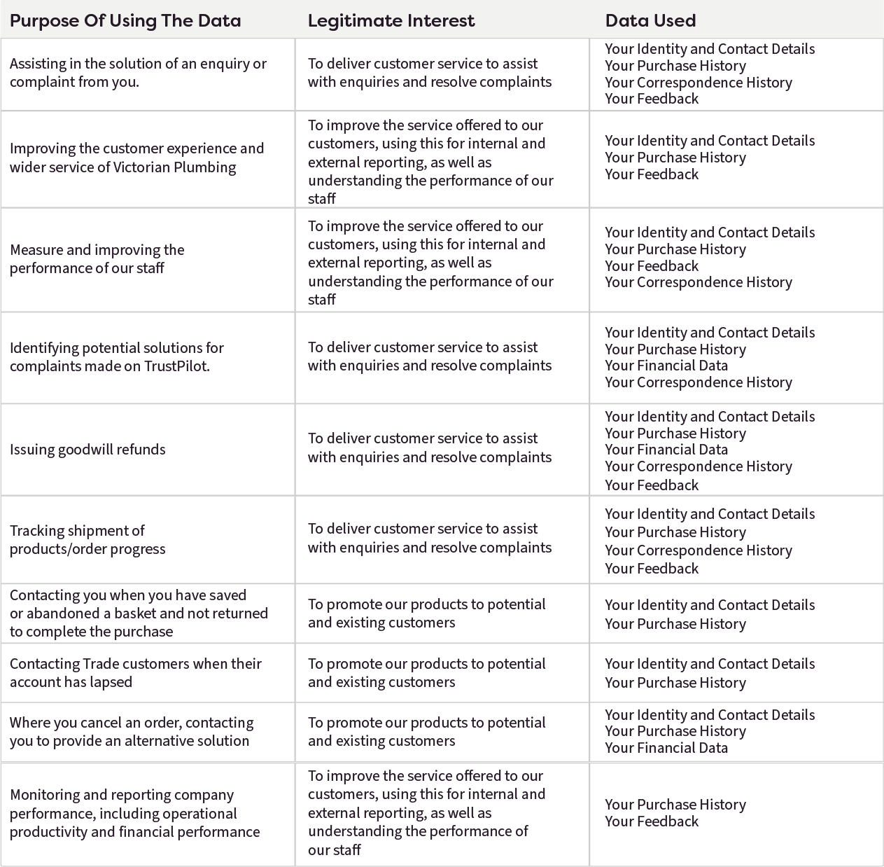 Victorian Plumbing Customer Privacy Policy Victorian Plumbing UK