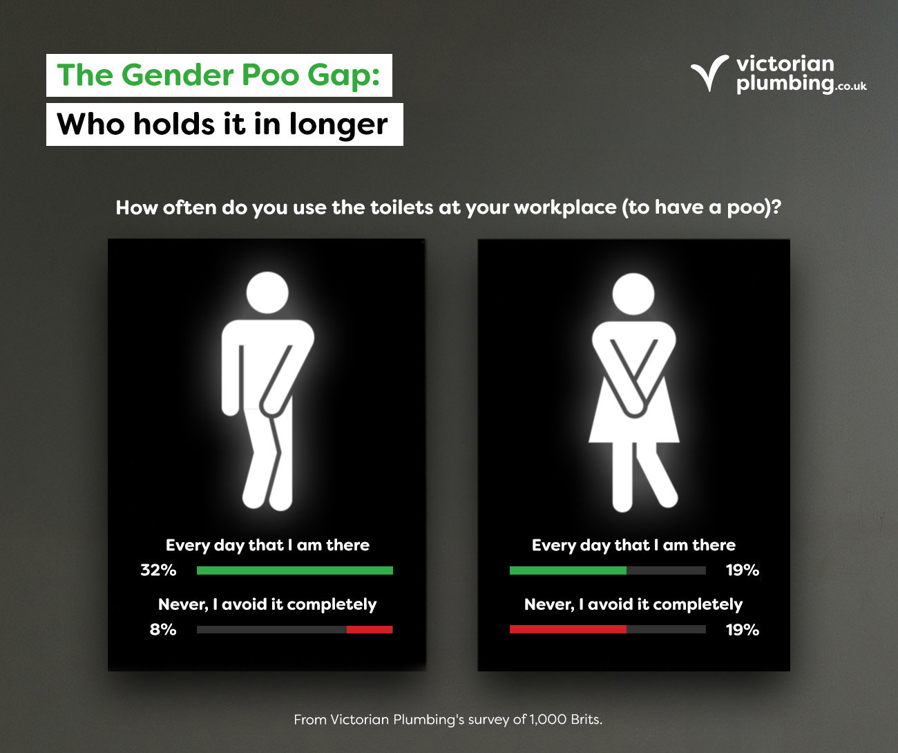 the gender poo gap
