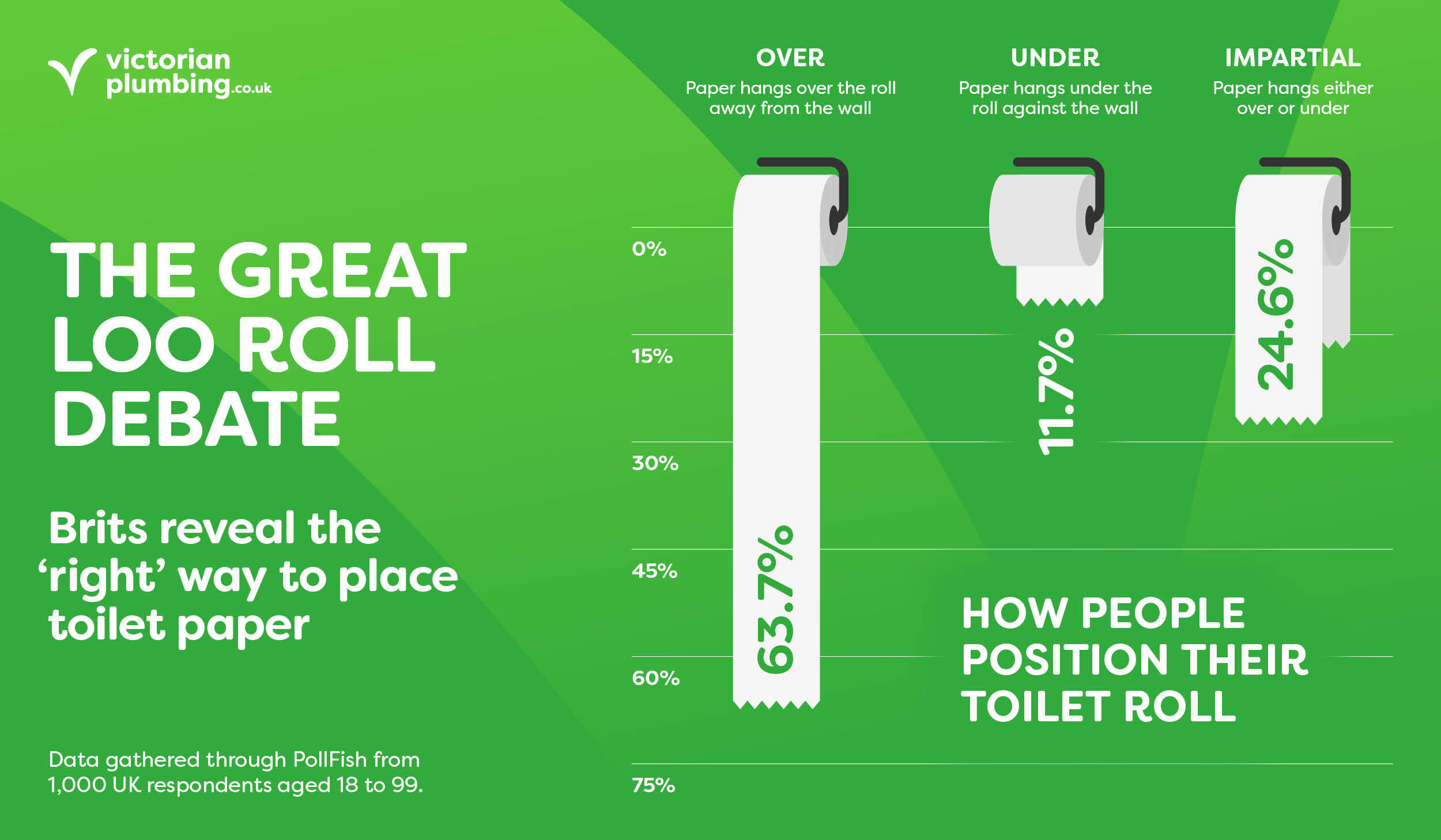 toilet paper usage graph