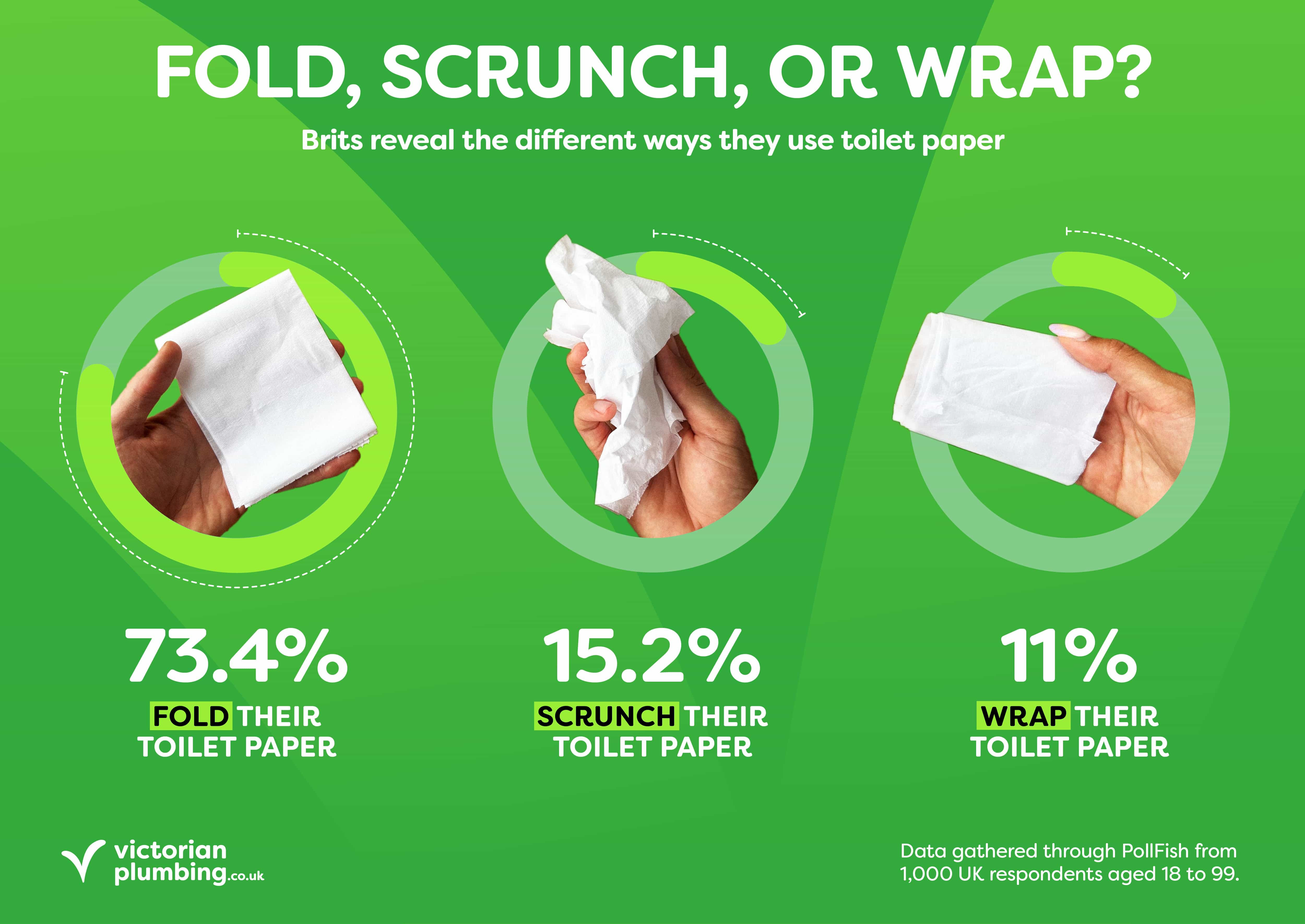 toilet paper usage graph