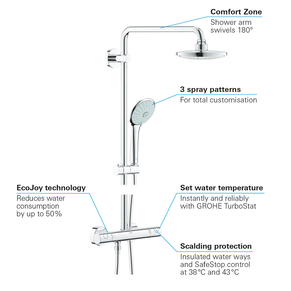 Grohe Euphoria Thermostat Mixer Shower Victorian Plumbing
