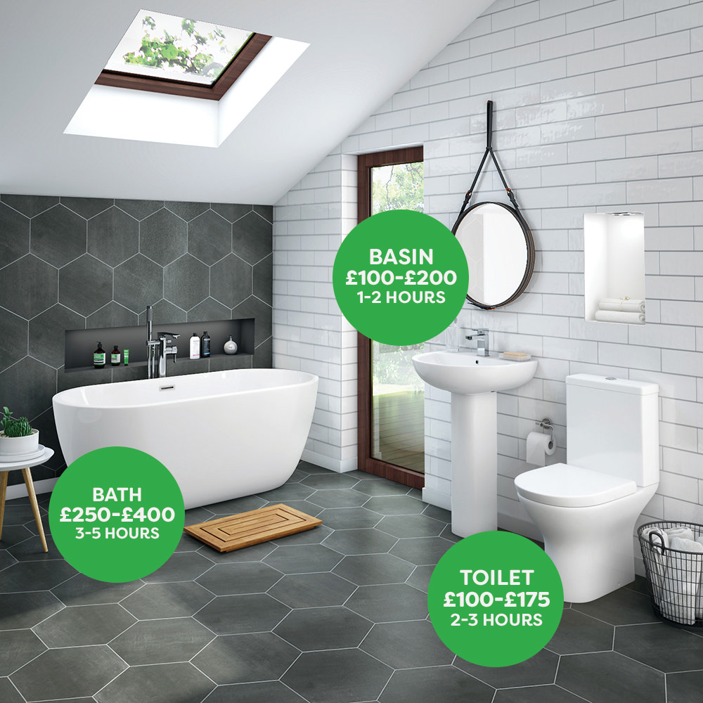 Bathroom Suites - Bathroom Refurbishment Cost 2023