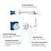 Grohe Grohtherm SmartControl Perfect Shower Set with Rainshower 310 SmartActive - 34705000 profile small image view 3 