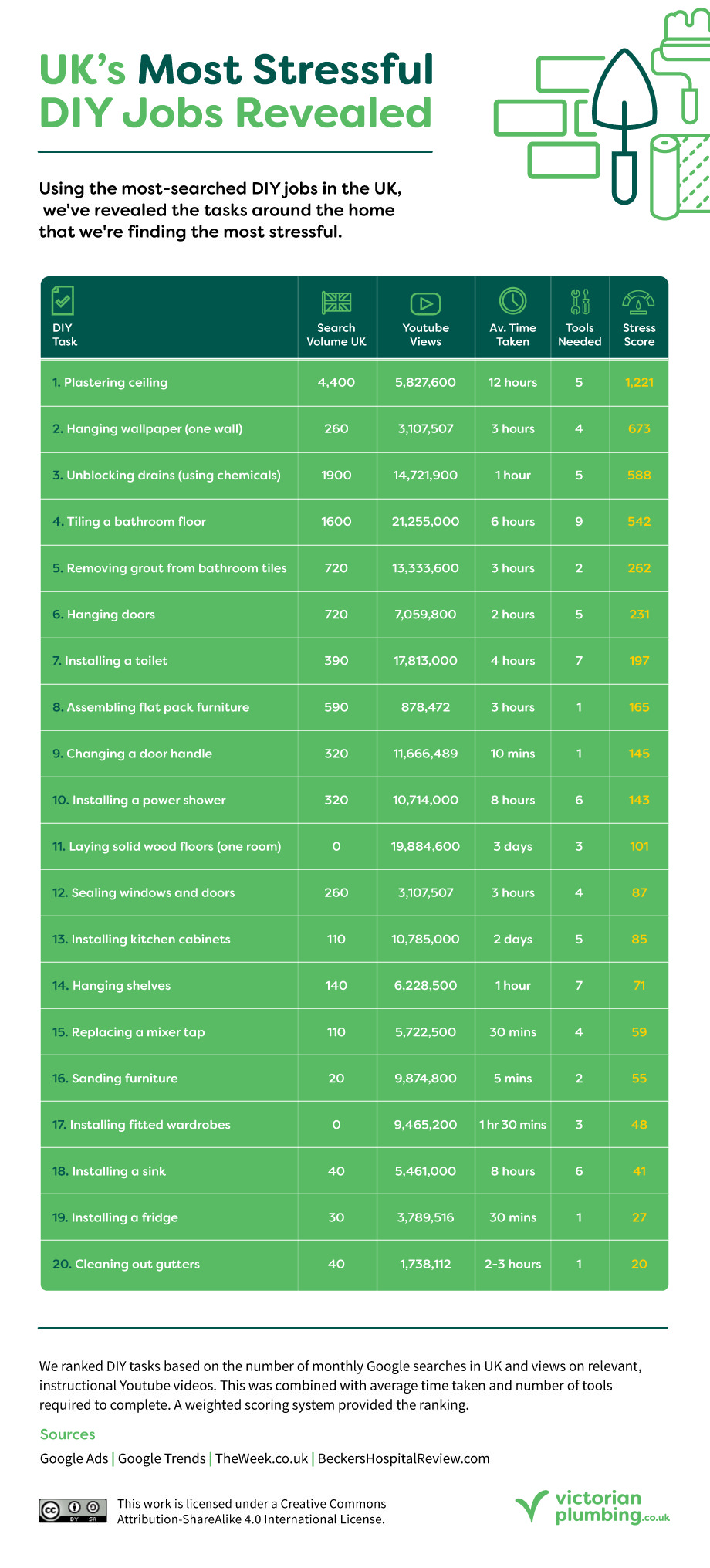 UK Index Table Graphic