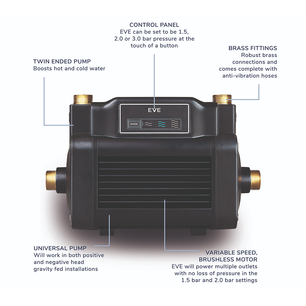 Salamander EVE Variable Pressure Twin Universal Shower and Whole House Pump For Improving Home Water Systems