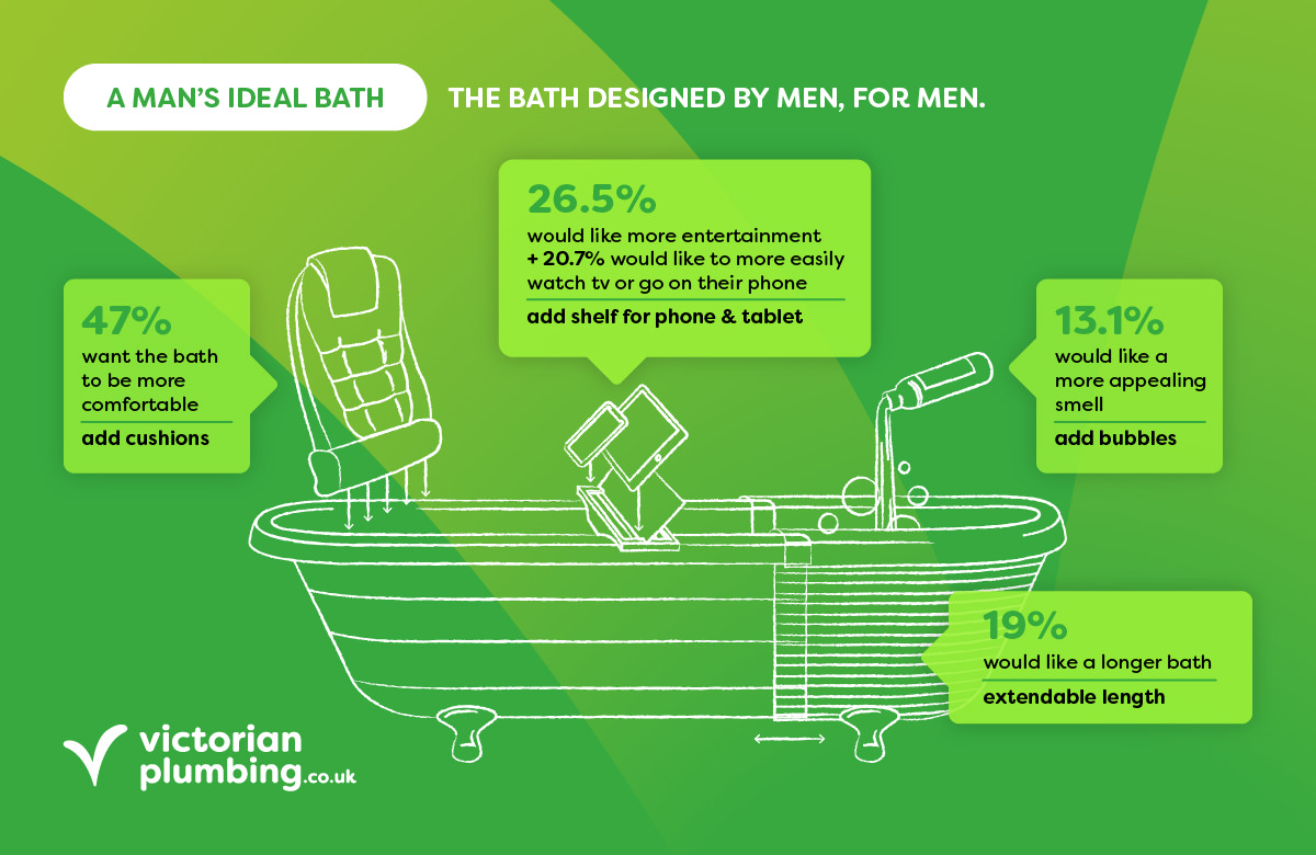 A mans ideal bath