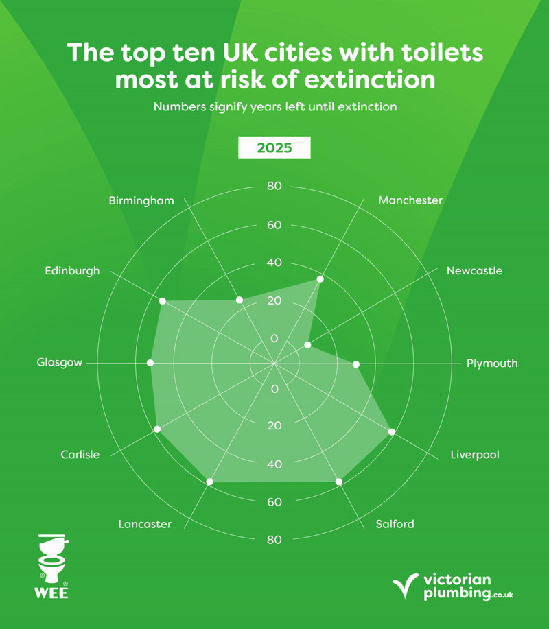 Victorian plumbing endangered toilets map GIF