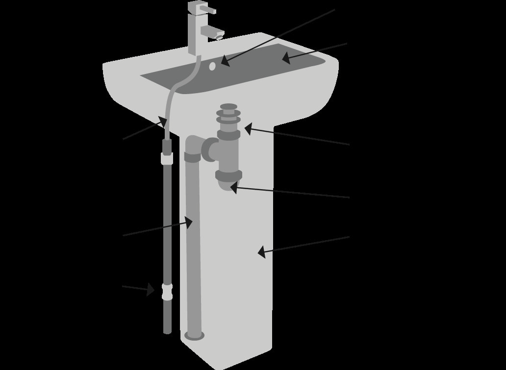 Pedestal Basin Diagram