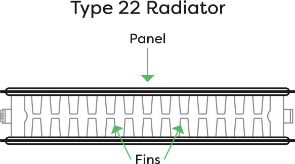 Diagram of a Type 22 radiator