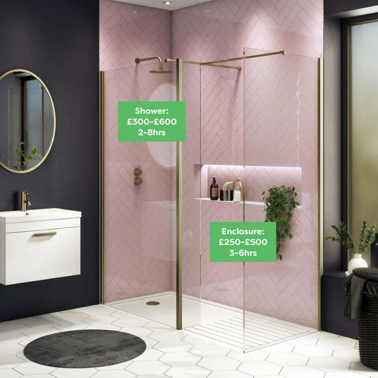 The Costs Of Bathroom Refurbishment in 2021 Victorian Plumbing