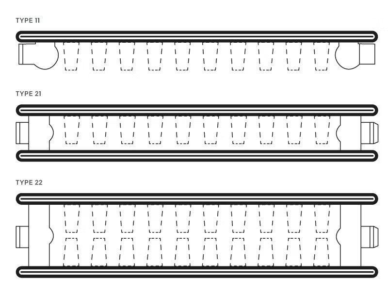 radiator types diagram