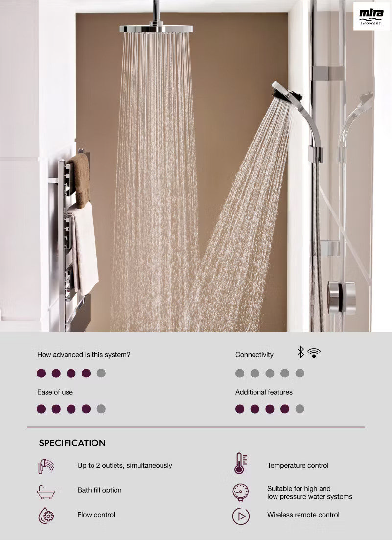 A Guide to Choosing Digital Showers & Smart Showers