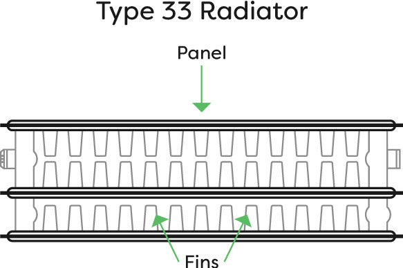 Diagram of a Type 33 radiator 