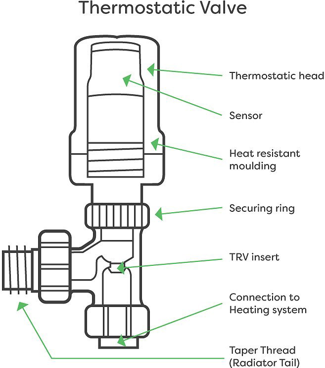 radiator valve diagram