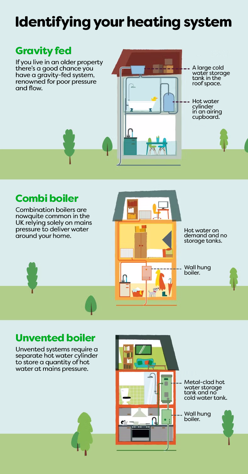 Heating system infographic