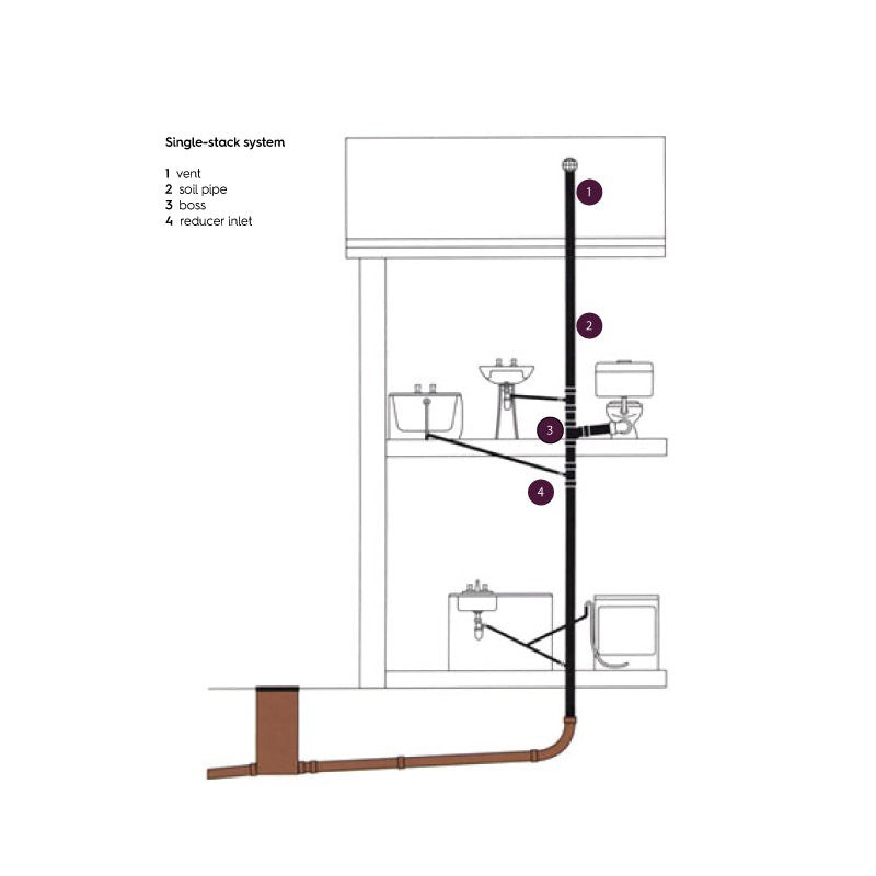 Single stack drainage system diagram