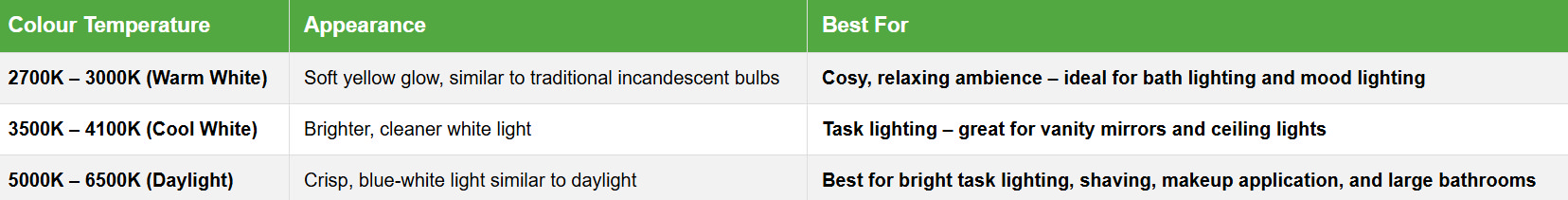 Colour temps for layered lighting