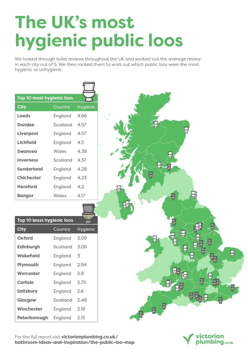 The UK's Most Hygienic Loos