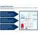 Grundfos STR2-1.5 C Twin Impeller Regenerative Shower Booster Pump 1.5 Bar profile small image view 3 