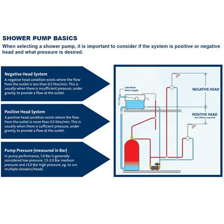 grundfos impeller regenerative str2 stp victorianplumbing