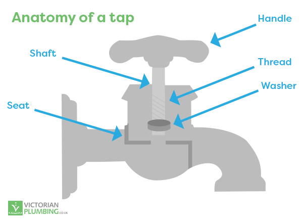 how-to-change-a-tap-washer-diy-advice-victorian-plumbing