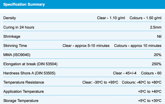 Specification summary information