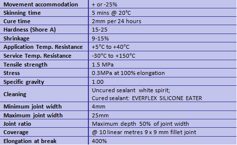 Specification list for silicone sealant
