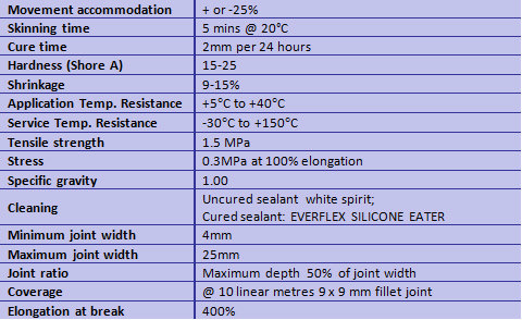 Silicone sealant specification list