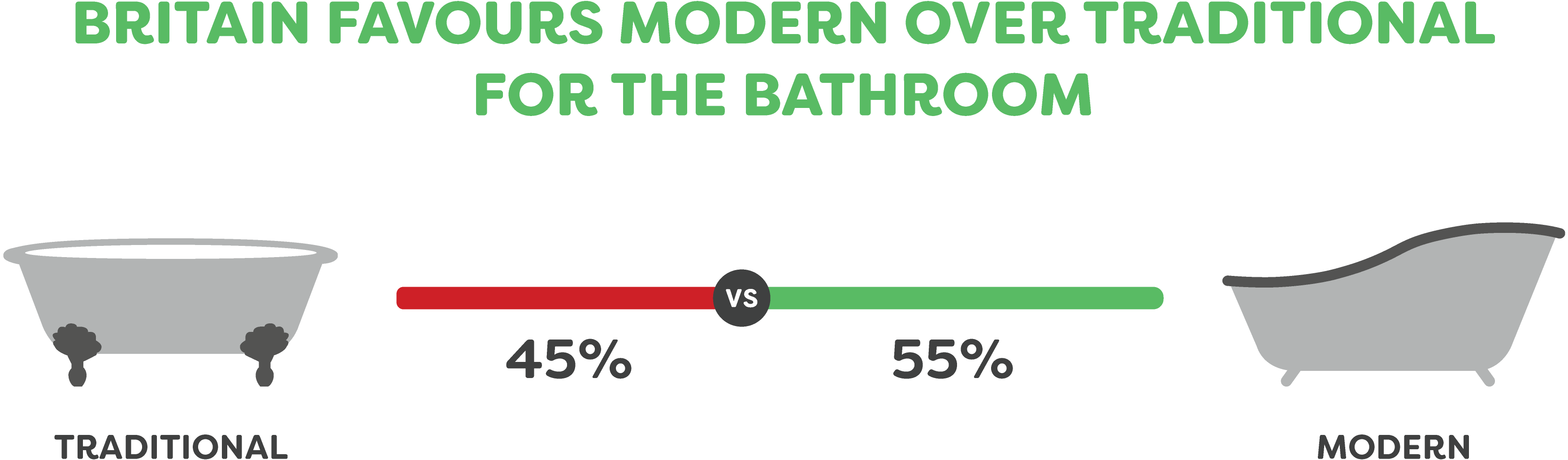 Britain's Bathrooms When, What and DIY Victorian Plumbing
