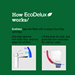 EcoDelux Square Water Saving Mono Basin Mixer Tap with Waste profile small image view 7 