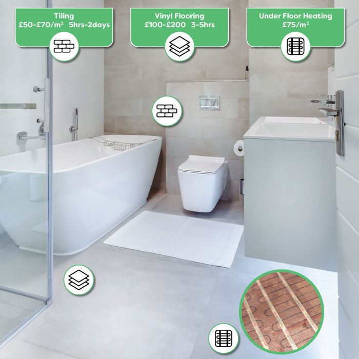 Bathroom installation costs of tiles and vinyl flooring | Wall & floor tiling - £50-£70/m2, Vinyl flooring £100-£200, Underfloor heating £75/m2