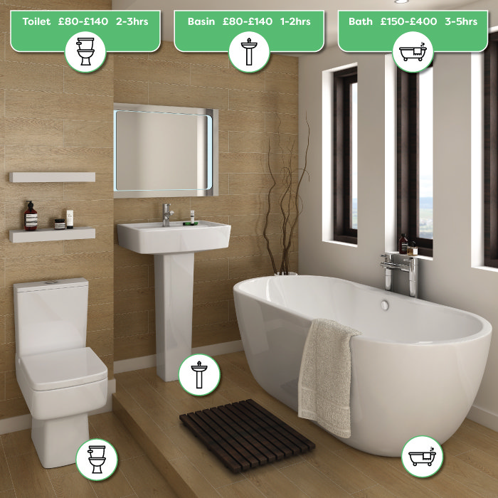 How Much Does A New Bathroom Cost To Install In 2019 - How Much For A Plumber To Install Bathroom Suite