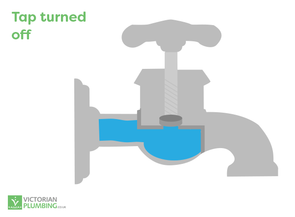 How a tap works inside - turned off