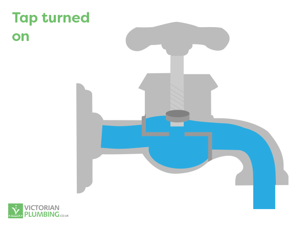 How a tap works inside - turned on