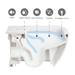 RAK Compact Special Needs Extended Projection Rimless CC Toilet - Seat Selection profile small image view 3 