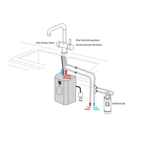 The Tap Factory Milla Brushed Brass/Black 4 in 1 Instant Hot Water Tap