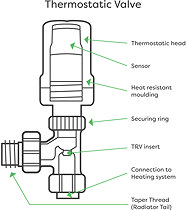 How To Change A Radiator Valve In 6 Steps Victorian Plumbing How To Change A Radiator Valve In 6 Steps Victorian Plumbing