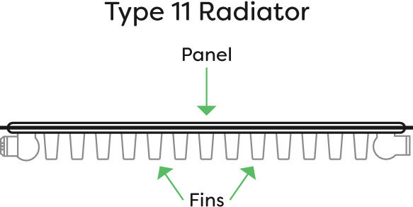 Diagram of a Type 11 radiator