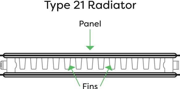 Diagram of a Type 21 radiator