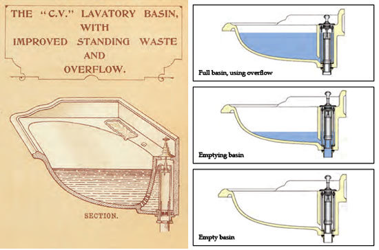 Illustration explaining how the overflow and waste works