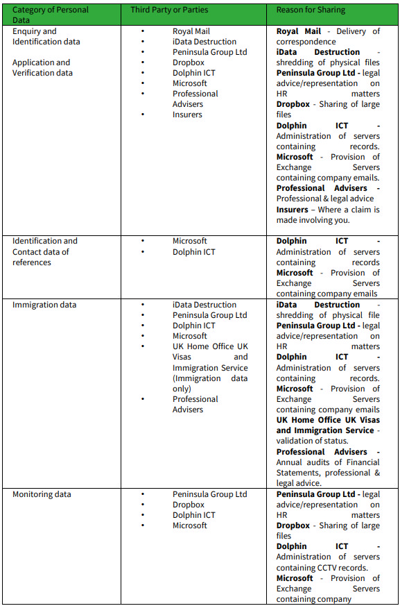 Privacy Notice For Applicants Table 2