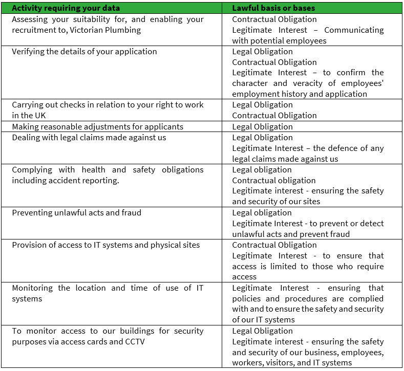 Privacy Policy For Applicants Table 1