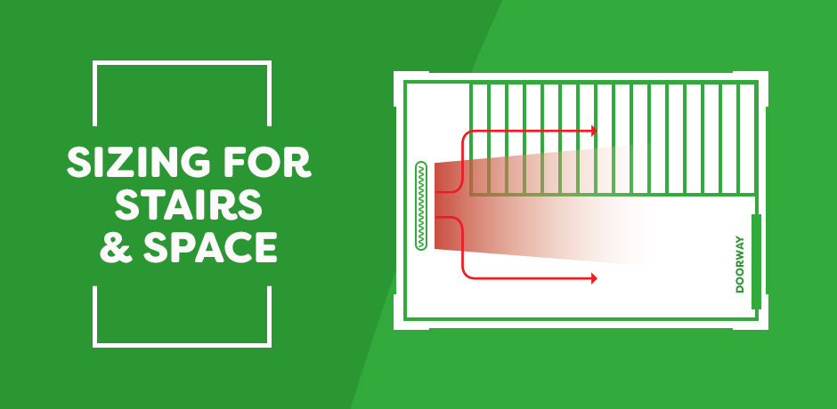 Diagram showing radiator placement at the base of a staircase with airflow arrows, labelled “Sizing for Stairs & Space,” to illustrate effective radiator positioning in hallways and landings for better heat distribution.