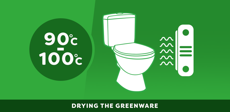 Illustration showing the drying process of toilet greenware at 90 to 100°C.