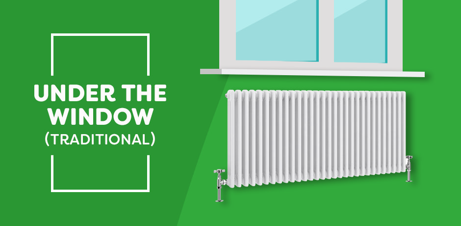 Diagram showing a white horizontal radiator placed under a window, with the caption “Under the Window (Traditional)” on a green background, illustrating classic radiator positioning advice.