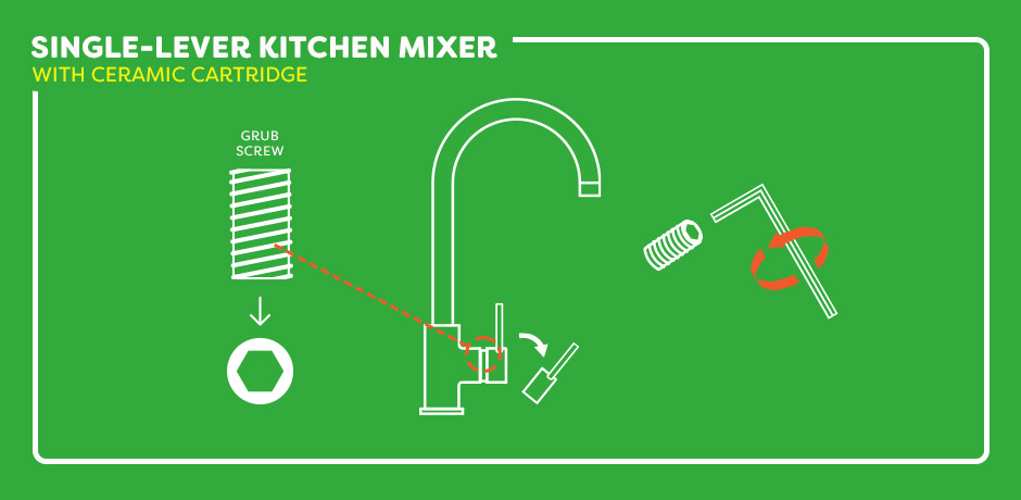 Diagram showing how to fix a dripping single-lever kitchen mixer tap by loosening the grub screw with an Allen key to access the ceramic cartridge.