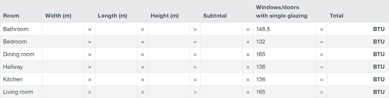 BTU calculation table for single-glazed windows, factoring room dimensions and heat requirements.