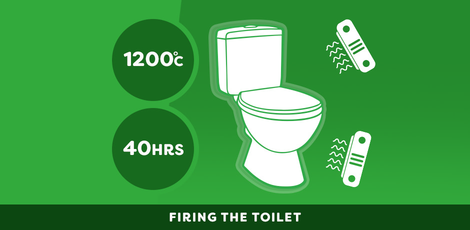 Illustration of a toilet being fired in a kiln at 1200°C for 40 hours.